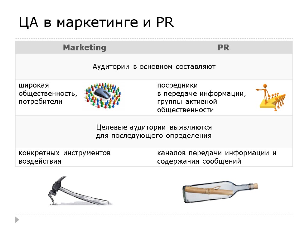 ЦА в маркетинге и PR